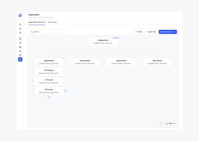 Organization Structure design fintech ui ui design ux ux design