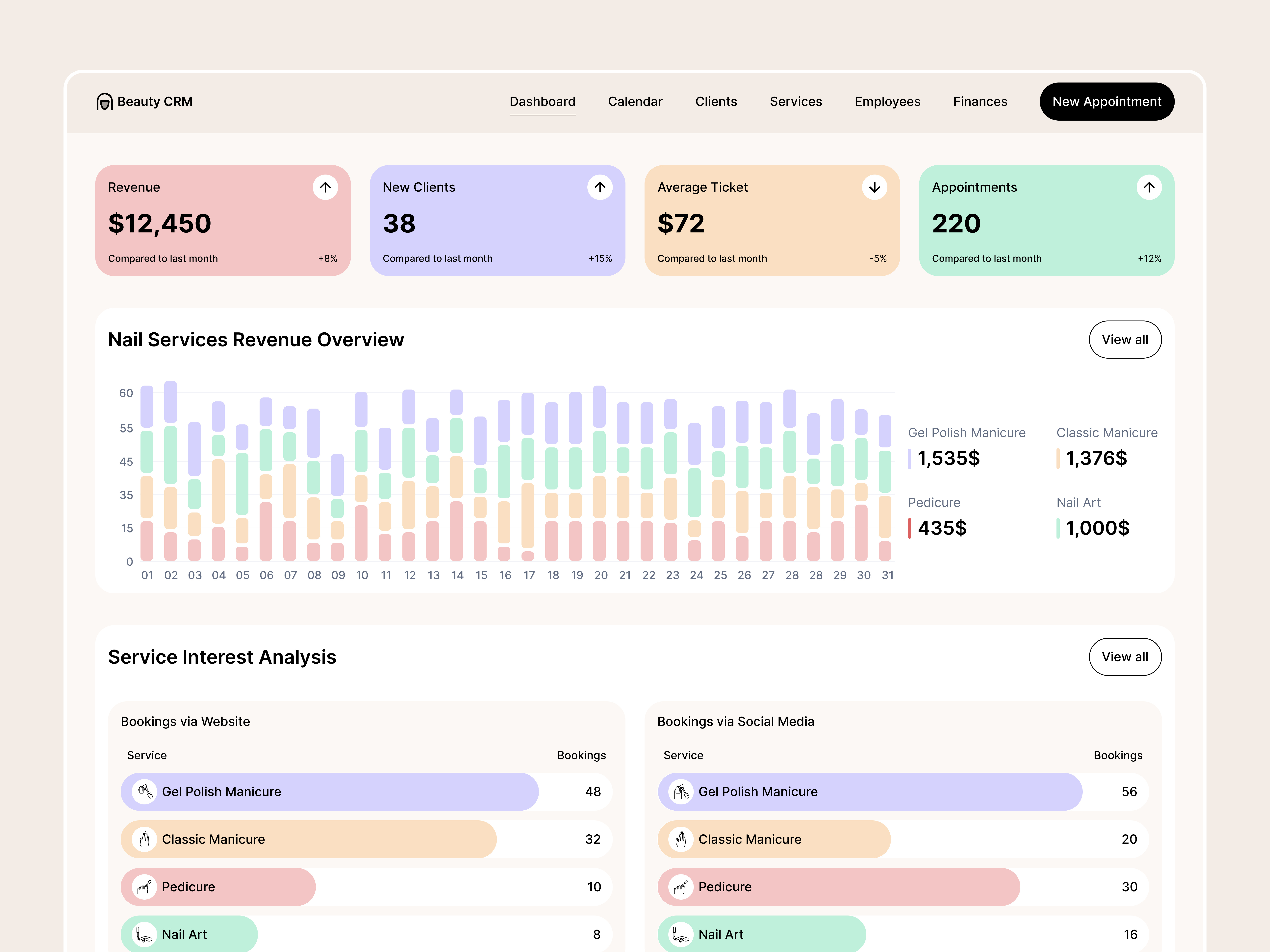 Beauty CRM Dashboard dashboard design ui ux