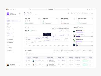 Boxera – Seller Panel / SaaS Dashboard. branding dashboard design marketplace saas seller panel typography ui ux