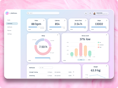 MYWELLNESS | dashboard dash dashboard design figma illustration ui ux uxui web website
