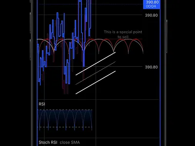 Chart objects settings buy chart crypto indicators sell trading tradingview ui ux
