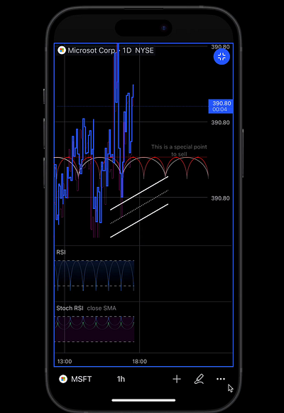 Chart objects settings buy chart crypto indicators sell trading tradingview ui ux