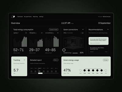 Zajno Dashboards Teaser biotech crm dashboard data visualization zajno