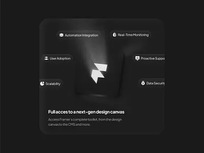 Bento Card — Full Access to a Next-Gen Design Canvas bento bento card bento card design bento design card card design design figma figma design illustration logo saas saas design saasdesign ui uiux ux