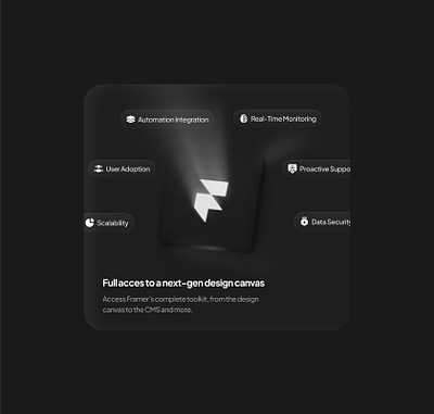 Bento Card — Full Access to a Next-Gen Design Canvas bento bento card bento card design bento design card card design design figma figma design illustration logo saas saas design saasdesign ui uiux ux