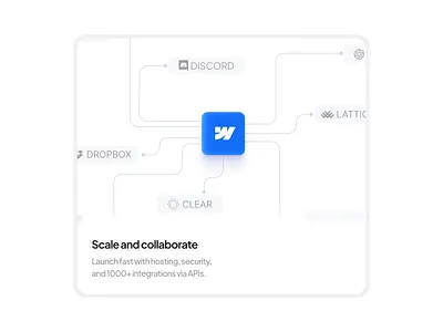 Scale and Collaborate — Bento Card bento bento card bento card design card card design design figma figma design illustration saas saas desin saasdesign ui uiux ux uxui