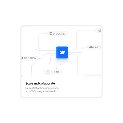 Scale and Collaborate — Bento Card bento bento card bento card design card card design design figma figma design illustration saas saas desin saasdesign ui uiux ux uxui