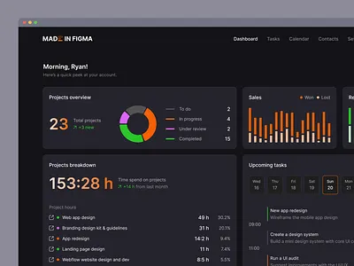 Dashboard in Dark Mode - Designed with MadeinFigma admin analytics dashboard design design system figma made in figma madeinfigma product design statistics ui ui design ui designer ui kit ux ux design web design website design