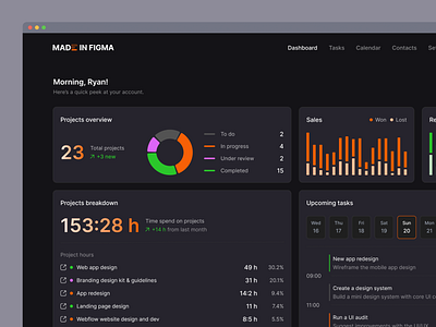 Dashboard in Dark Mode - Designed with MadeinFigma admin analytics dashboard design design system figma made in figma madeinfigma product design statistics ui ui design ui designer ui kit ux ux design web design website design