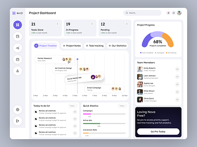 Project Dashboard-Swan Design Agency analyticsdashboard cleanui creativedesign dashboardui designgoals designlover designoftheday digitaldesign dribbbleinspired interfacedesign minimaldesign projectdashboard projectmanagement projecttracking saasdesign uidesign uiinspiration uiux uxdesign webappdesign
