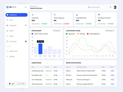 Analytics Dashboard – Post & Comment Insights admin dashboard analytics dashboard ui blog dashboard ui blog management ui cms ui design content tracking dashboard dashboard interface design dashboard ux data visualization ui light mode dashboard minimal ui dashboard modern ui dashboard responsive web dashboard saas admin panel ui design concept ux dashboard design web app design