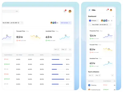 Time Tracker - Dashboard Design analytics attendance tracking b2b dashboard employee monitoring insights marketing metrics product design productivity project management saas design timesheet uiux design web app