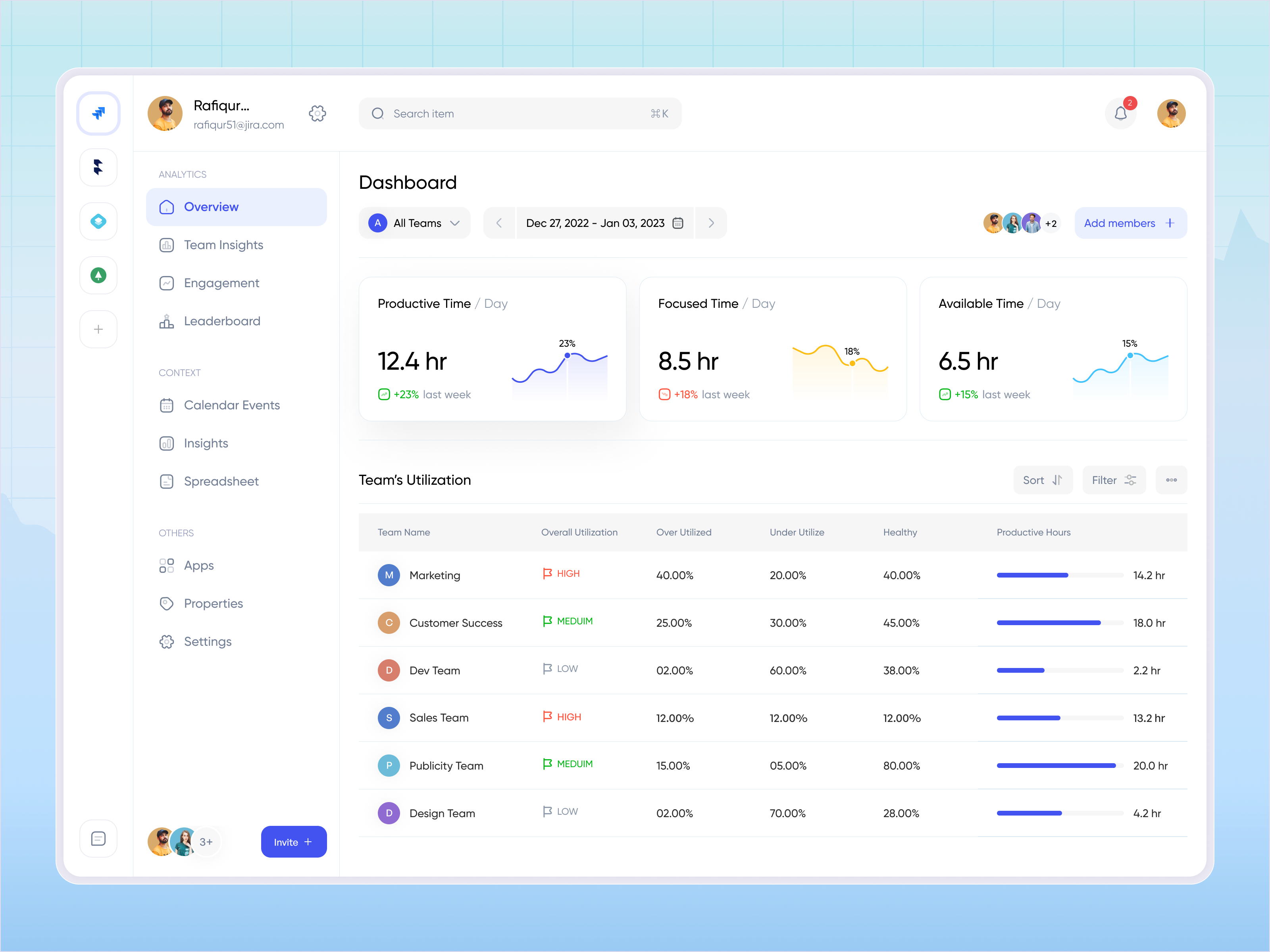 Example of Mvp Product | Saa S Dashboard Design