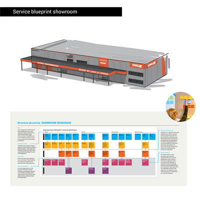 Service blueprint + Création charte graphique (SHOWROOM) branding design graphic design illustration logo