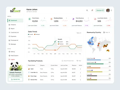 Grocery Admin Dashboard admin dashboard analytics dashboard clean ui dashboard dashboard ui data visualization e commerce dashboard grocery app inventory management minimal design modern ui order management product management responsive design retail dashboard ui design ux design web app