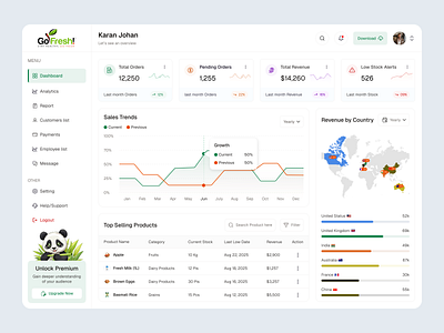 Grocery Admin Dashboard admin dashboard analytics dashboard clean ui dashboard dashboard ui data visualization e commerce dashboard grocery app inventory management minimal design modern ui order management product management responsive design retail dashboard ui design ux design web app