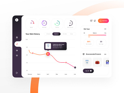 Skin Care - Dashboard analytics app ar ar app augmented reality cosmetics dashboard face health minimal products report scan skin skin care skincare ui ux virtual reality vr