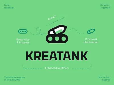 Kreatank logo breakdown daniel bodea kreatank kreatank logo logo logo design pencil logo tank logo