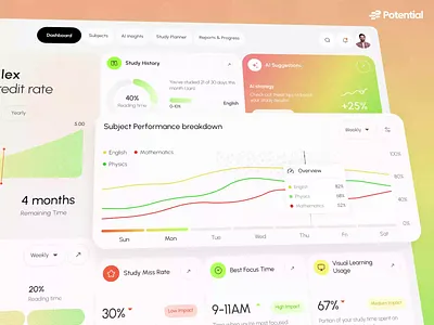 EduCare — Dashboard 3D Animation | SaaS App | Potential 2d 2d animation 3d 3d animation after effect animation app animation dashboard design e learning edtech educare home motion graphics potential saas saas app ui ui animation ux