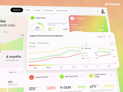EduCare — Dashboard 3D Animation | SaaS App | Potential 2d 2d animation 3d 3d animation after effect animation app animation dashboard design e learning edtech educare home motion graphics potential saas saas app ui ui animation ux