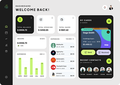 Finance _Dashboard app dashboard design fi graphic design ui uiux ux website