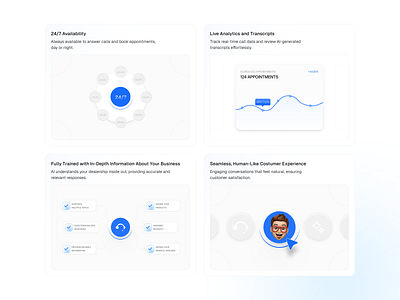 Bento Grid for an AI Voice Assistant ai assistant ai bento ai landing poge ai voice ai voice bento bento bento grid for ai company bentos blue bento light bento