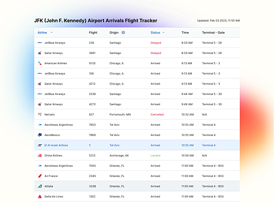 Airport arrivals time table airport table