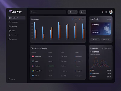 FundWay - Financial Dashboard (Concept) app app design colors dashboard design finapp fintech funded logo tables transactions ui uidesign uiux user interface ux visual design