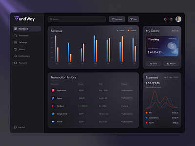 FundWay - Financial Dashboard (Concept) app app design colors dashboard design finapp fintech funded logo tables transactions ui uidesign uiux user interface ux visual design