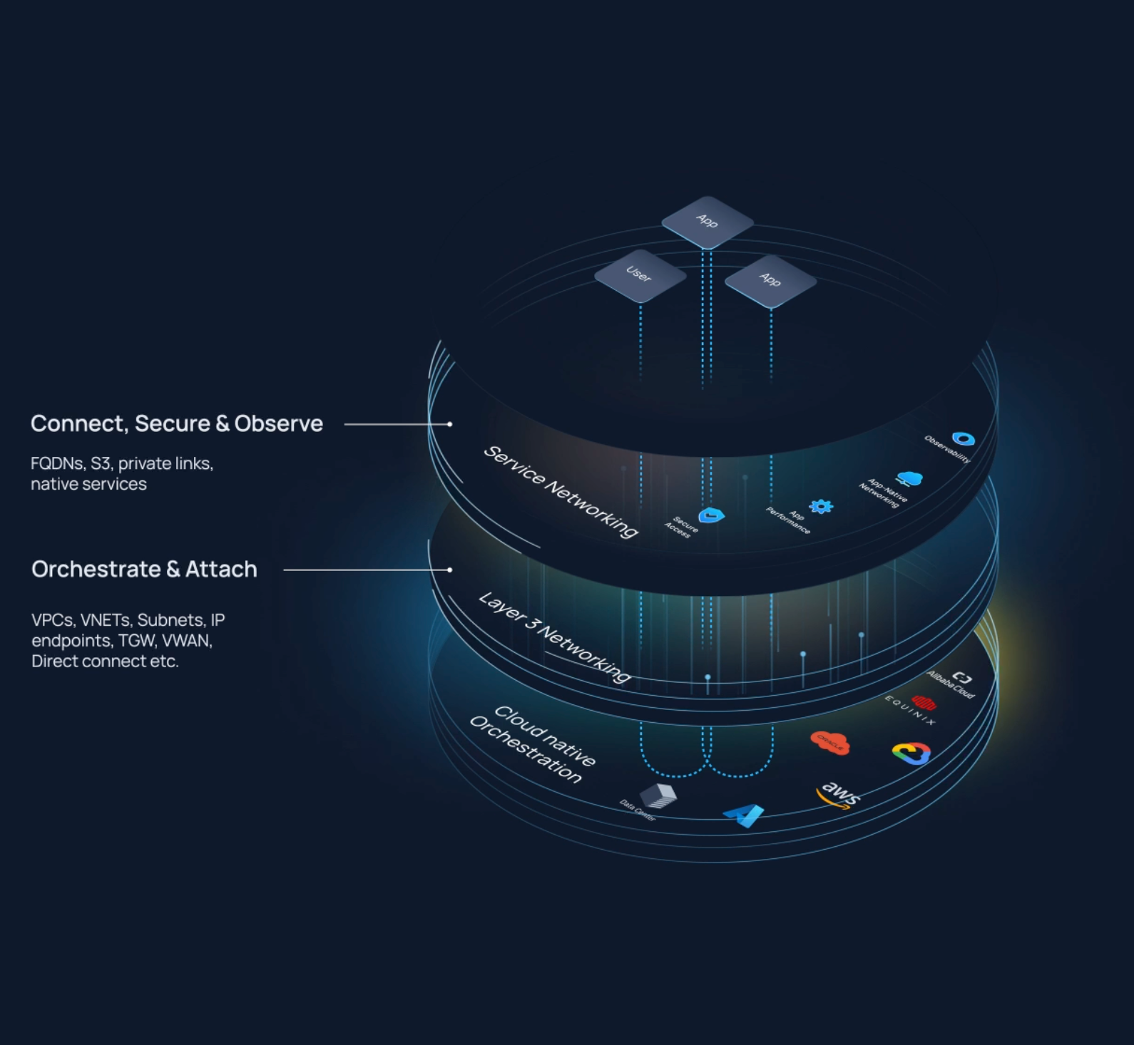 Prosimo Platform animation illustration