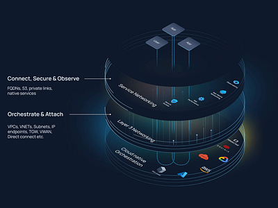 Prosimo Platform animation illustration