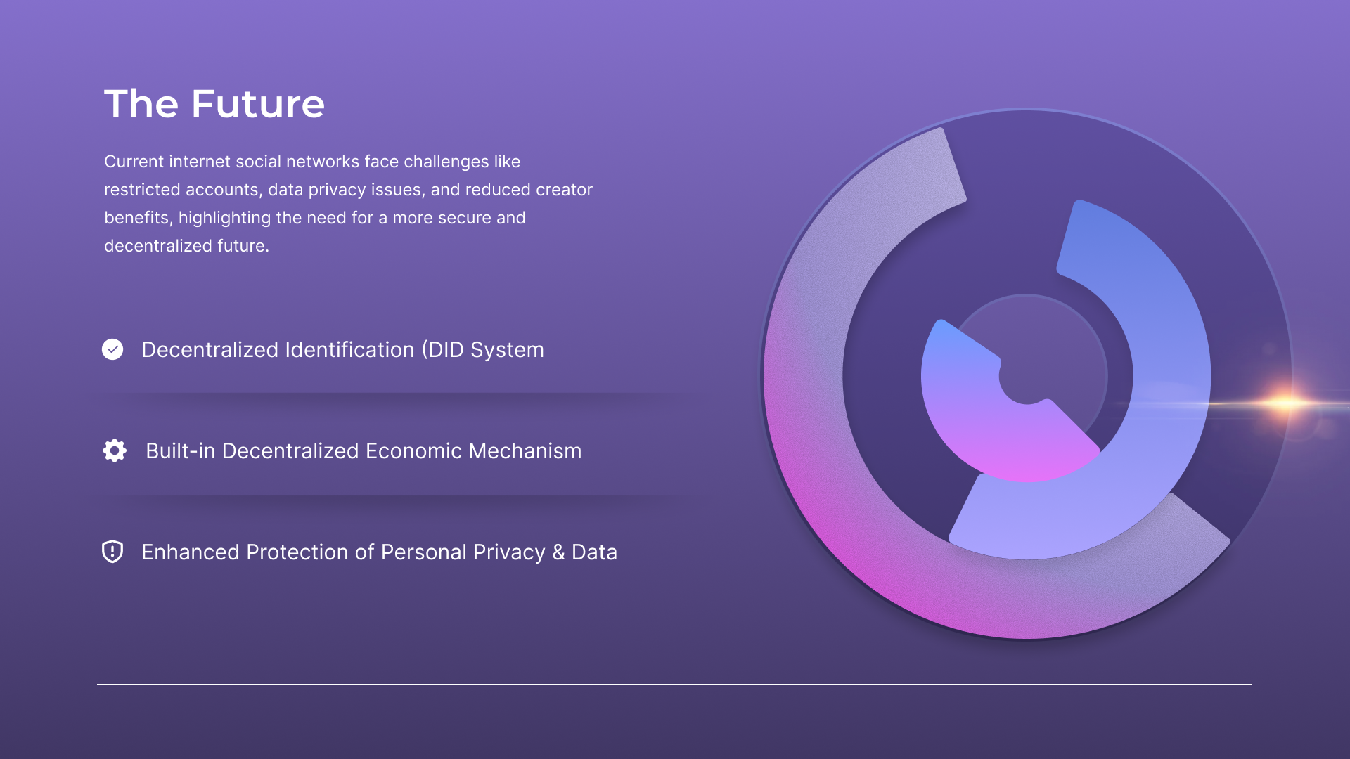 Example of Pitch Deck Design Services