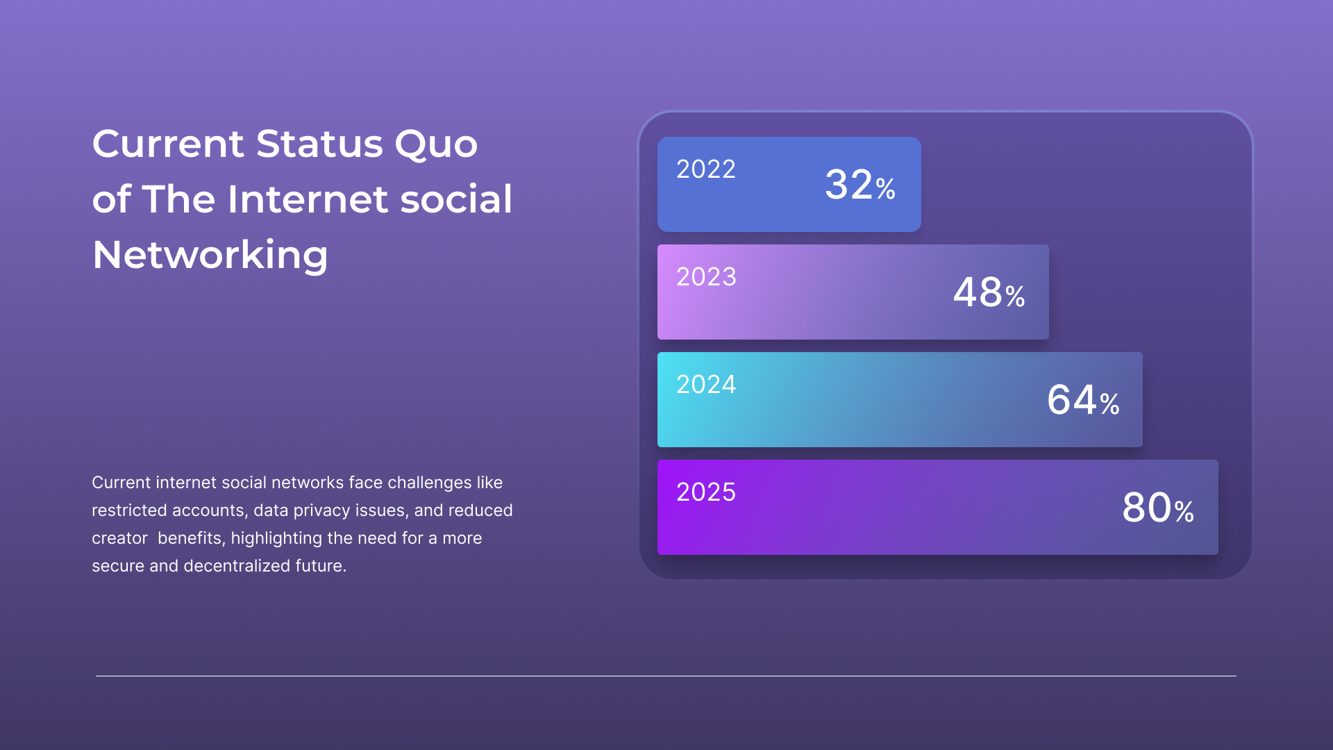 Example of Pitch Deck Design Services