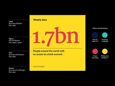 social media / the economist animation data instagram motion graphics social media template