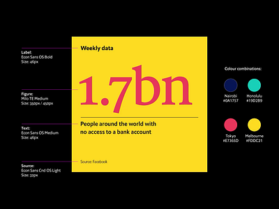 social media / the economist animation data instagram motion graphics social media template