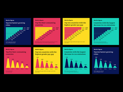 social media / the economist data graphic design instagram post social media