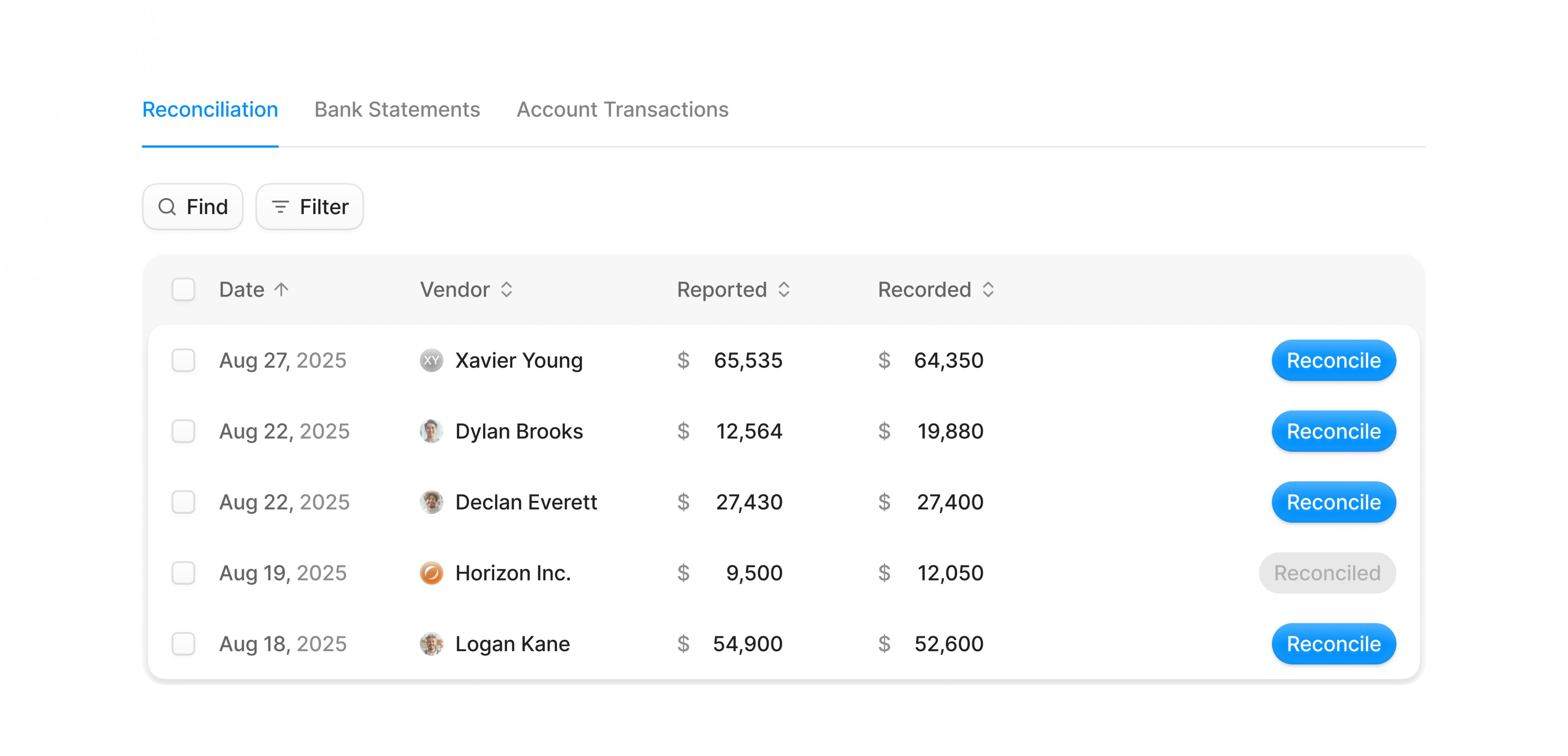 Data Table dashboard data table saas ui