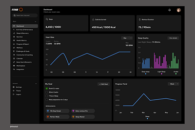 Fithub fitness dashboard branding darkmode dashboard fitness logo product design typography vector