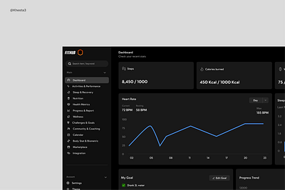 fithub fitness dashboard 2 branding dashboard fitness health illustration product design typography ui vector