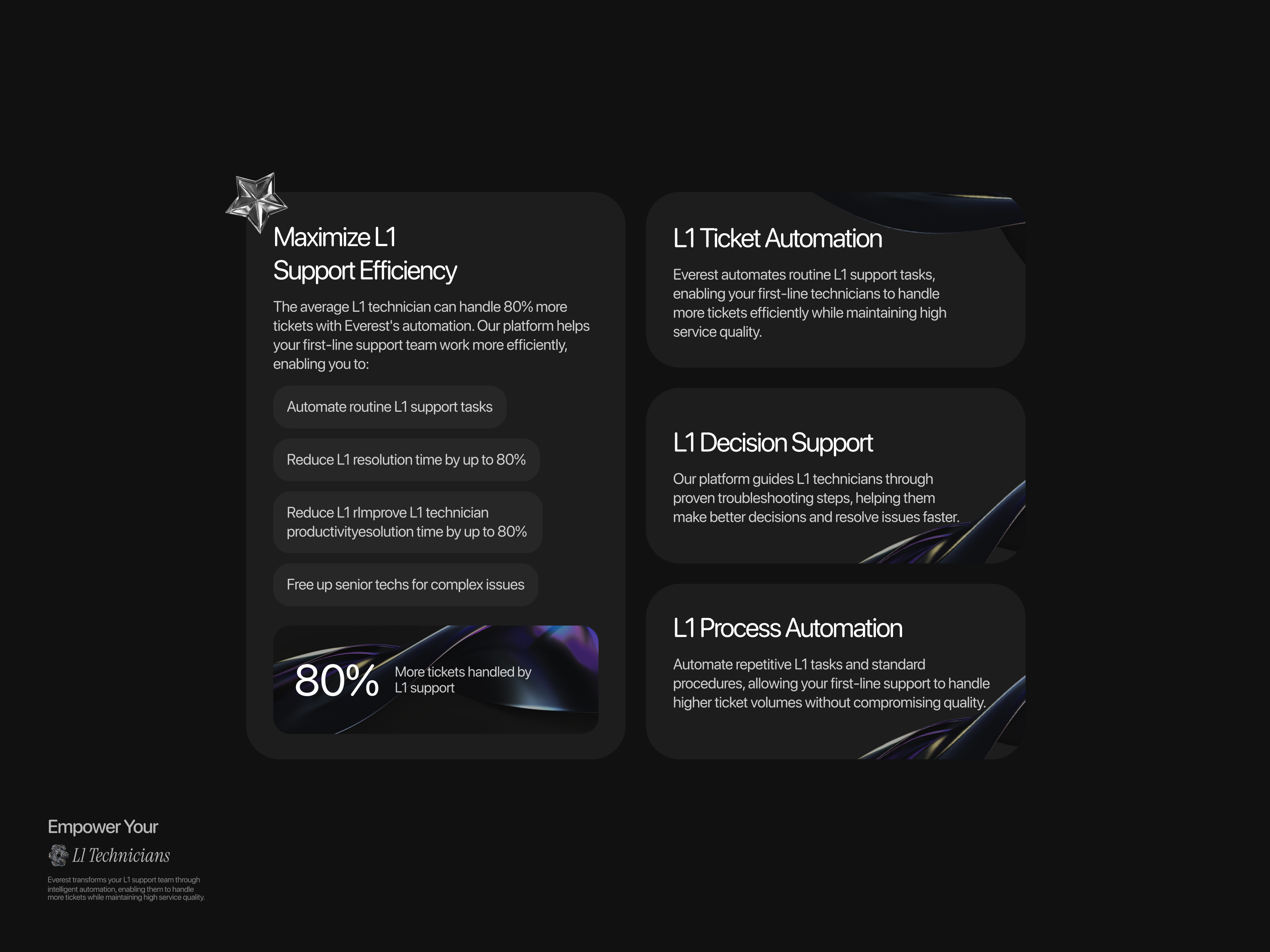 AI Agent - Functions Section artificial intelligence bento grids cards dark mode design grid landing landing page ui uiux ux web web design