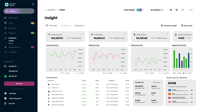 Sales Analytics Dashboard graphic design ui ui design ux web app web design
