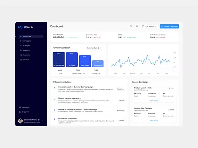 Wizer: AI Marketing - AI Ad Campaign Generator UX Design ai campaign marketing ux