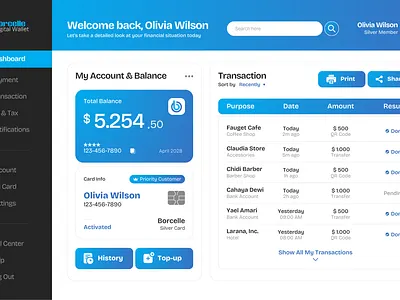 Digital Wallet Template digital wallet