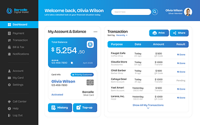 Digital Wallet Template digital wallet