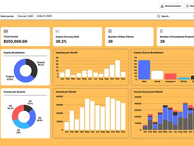 Monthly Sales Record sales record