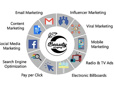 beauty Ad agency digital Marketing agency facebook Marketing pos
