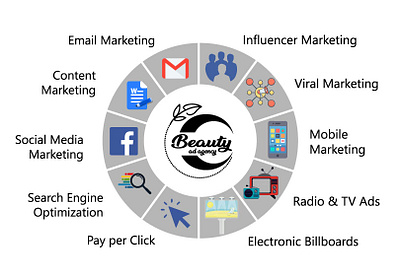beauty Ad agency digital Marketing agency facebook Marketing pos