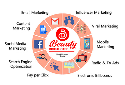 Beauty care Digital marketing service facebook post design Pack branding