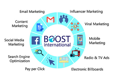 Boost international facebook Marketing post design pack