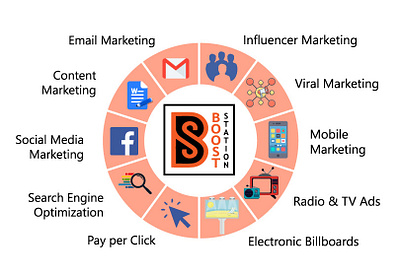 Boost station digital marketing agency facebook post pack branding